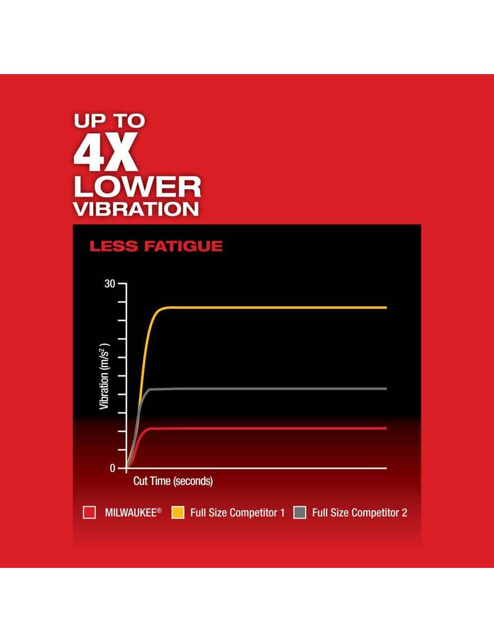 M18 FUEL 18V Lithium-Ion Brushless Cordless HACKZALL Reciprocating Saw w/(2) 5.0 Ah Batteries & Charger