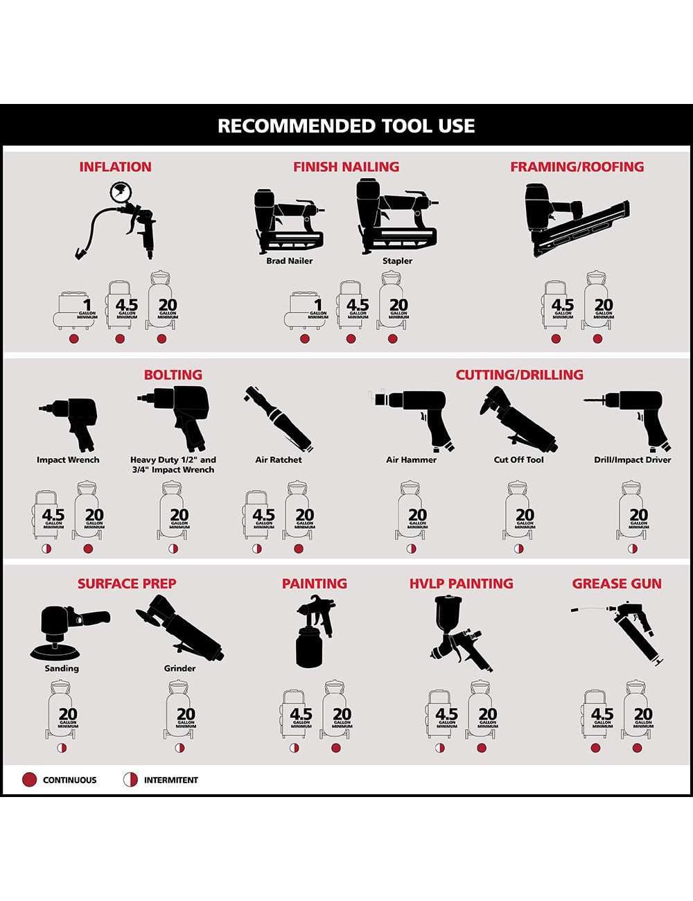 4.5 Gal. Portable Electric-Powered Silent Air Compressor