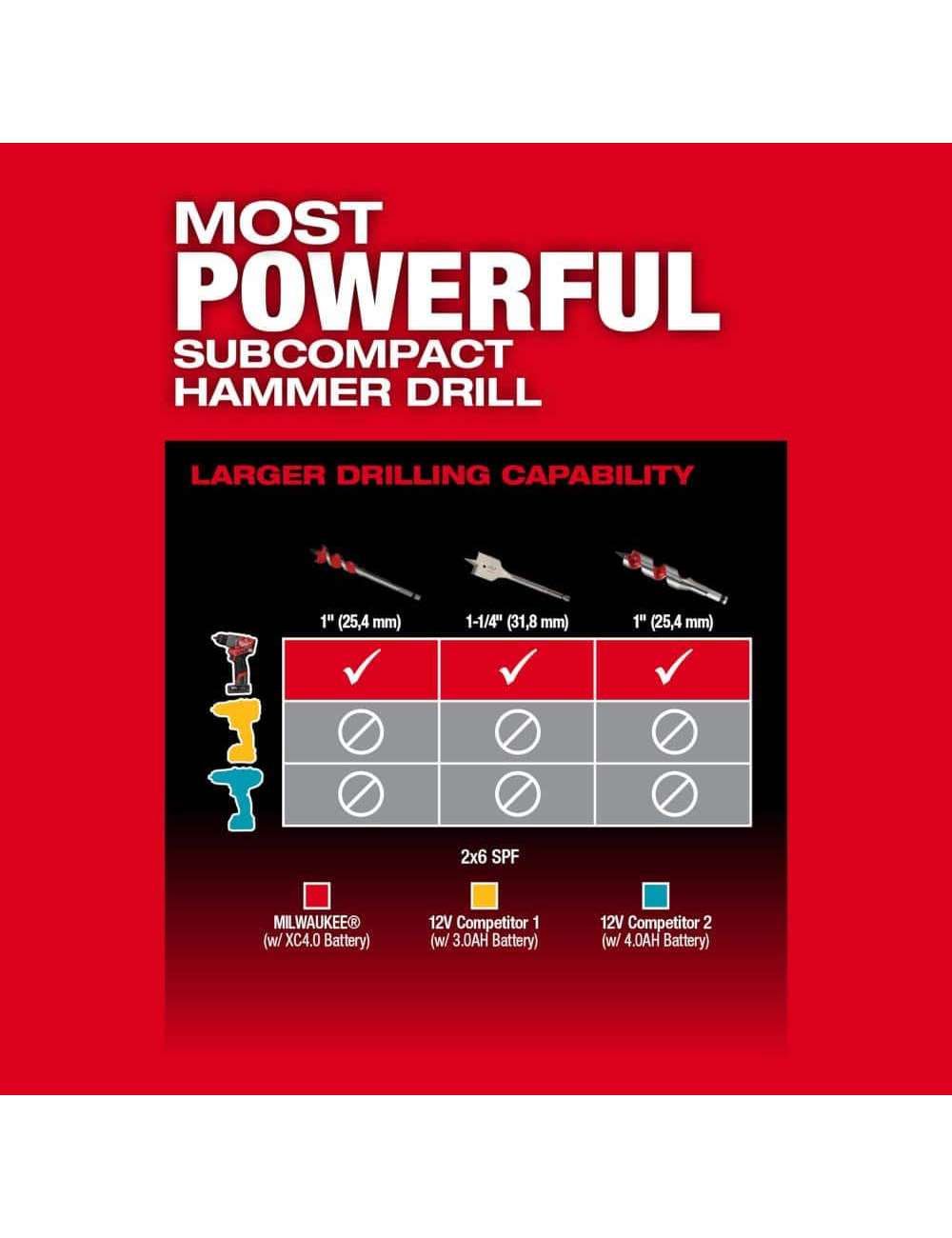 M12 FUEL 12-Volt Lithium-Ion Brushless Cordless Hammer Drill and Impact Driver Combo Kit w/M12 ROVER Service Light