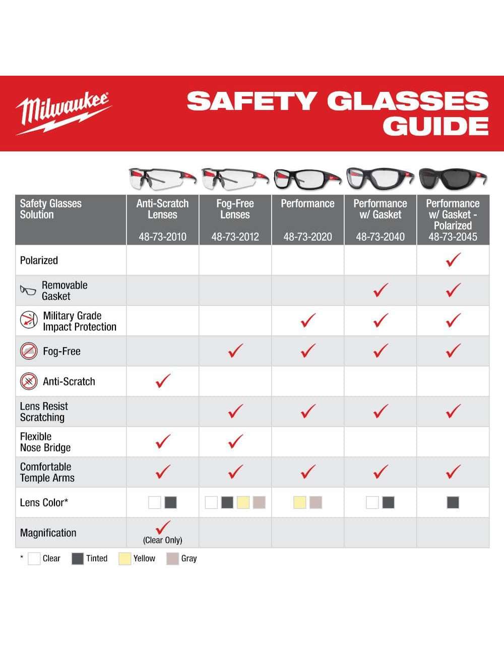 Safety Glasses with Clear Anti-Scratch Lenses (3-Pack)
