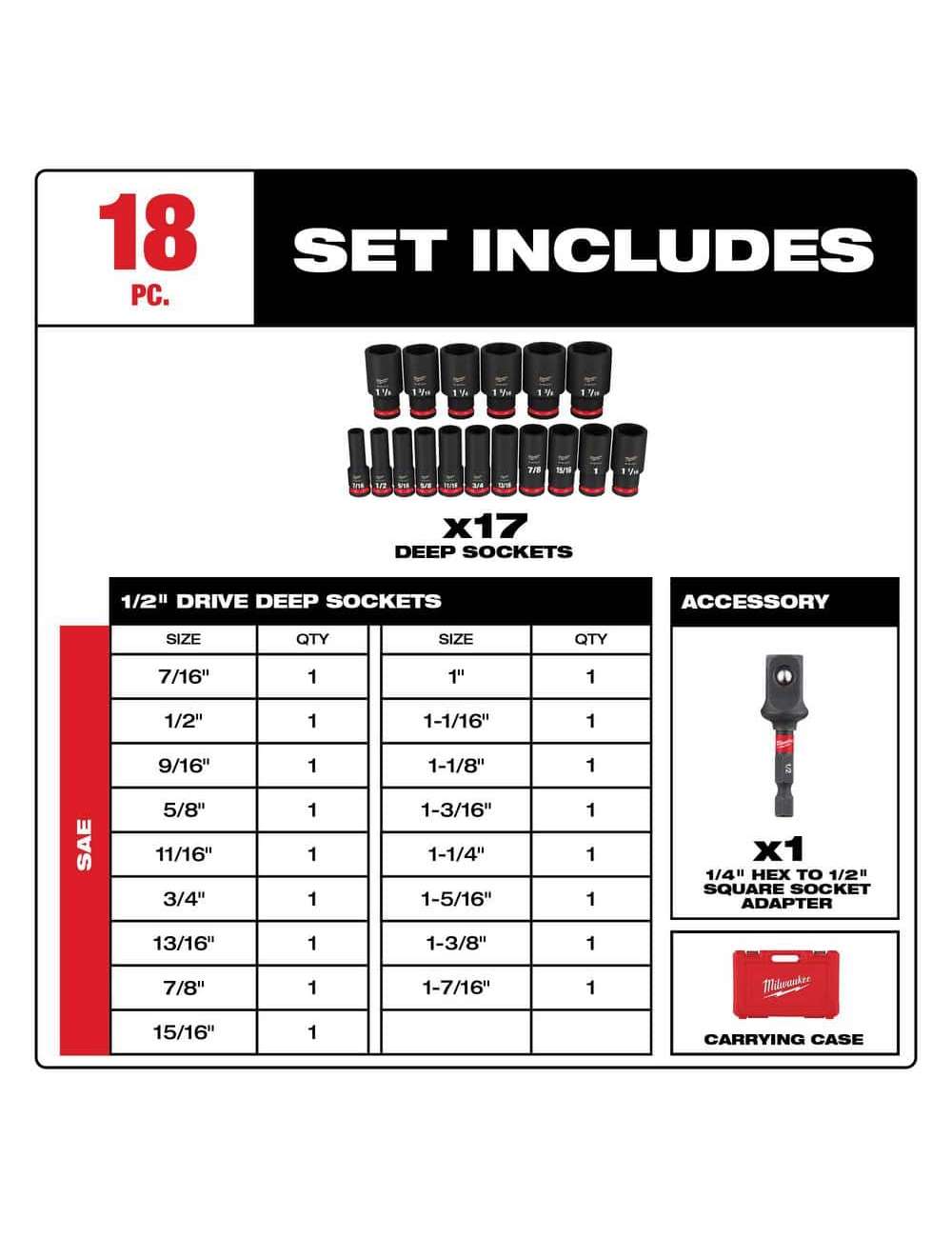 M18/M12 12V/18V 3/8 in. Ratchet and 1/2 in. Impact Wrench Cordless w/1/2 in. SAE Impact Sockets Combo Kit