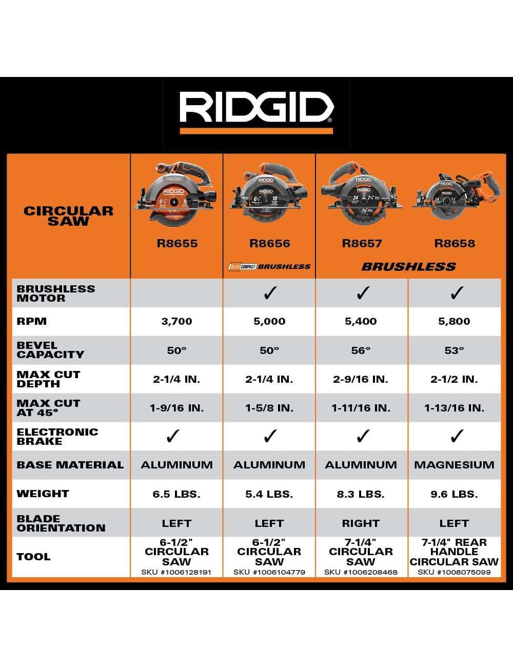 18V Brushless Cordless 7-1/4 in. Circular Saw (Tool Only)
