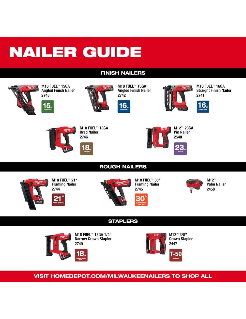 M18 FUEL Cordless 18-Gauge Brad Nailer, M18 3-1/2 in 21-Degree Framing Nailer, M18 2.0 Ah Battery, M18 5.0 Ah XC Battery