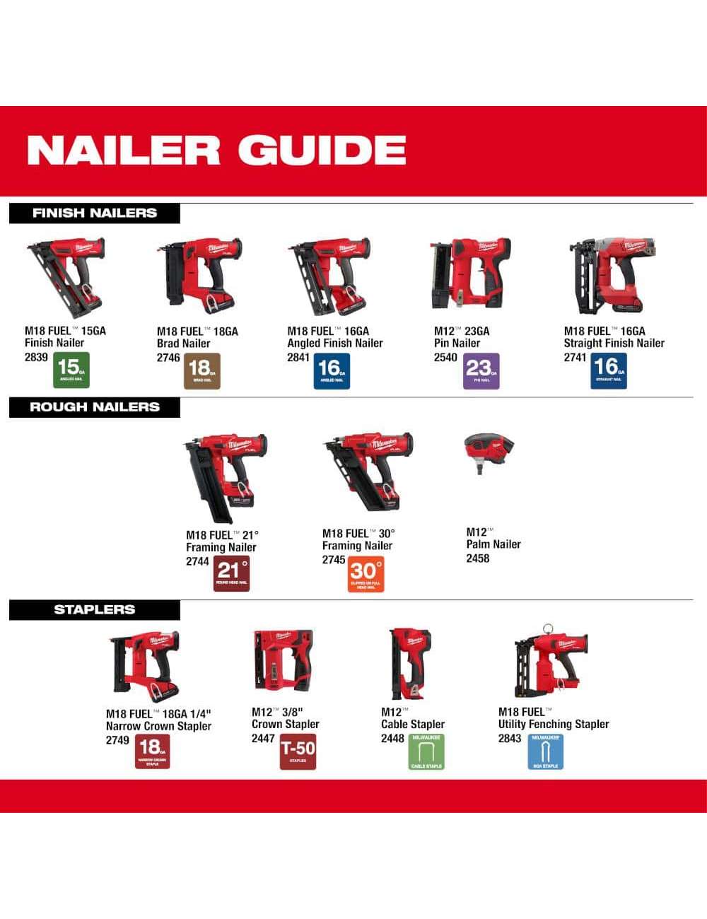 M12 12-Volt Lithium-Ion Cordless Cable Stapler (Tool-Only)