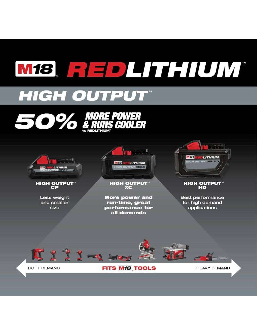 M18 18-Volt Lithium-Ion High Output XC 8.0 Ah Battery (2-Pack)