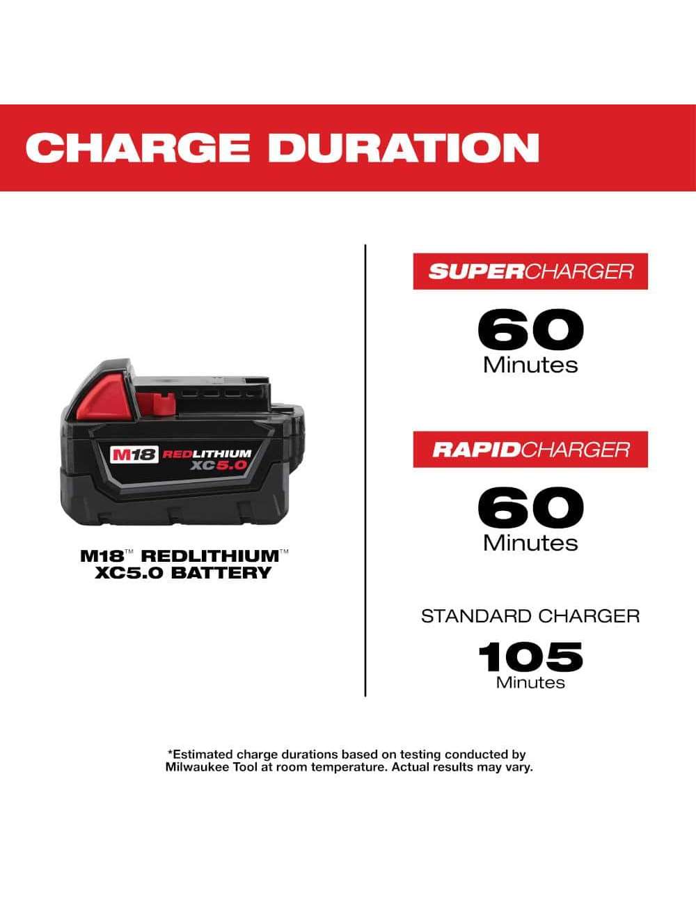 M18 18-Volt 5.0 Ah Lithium-Ion XC Extended Capacity Batteries and Charger (3-Pack)