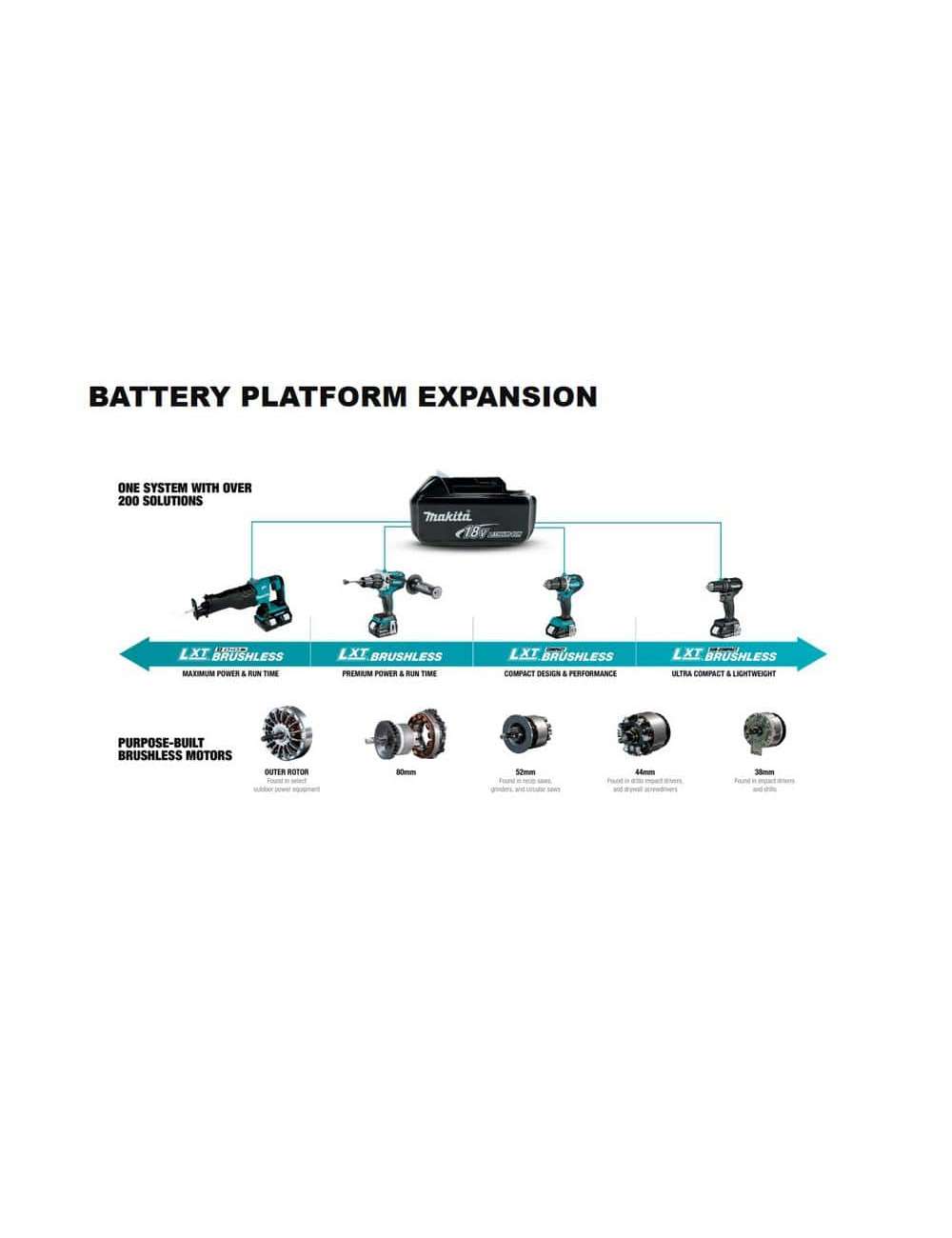 18V LXT Lithium-Ion Cordless Variable Speed Reciprocating Saw (Tool-Only)