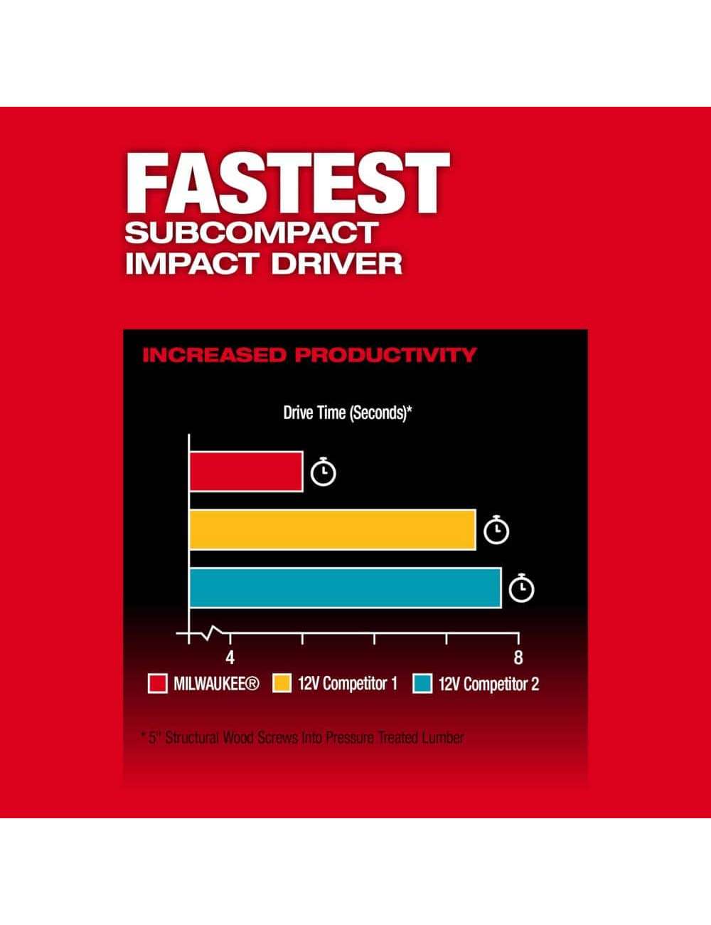 M12 FUEL 12-Volt Lithium-Ion Brushless Cordless Hammer Drill and Impact Driver Combo Kit w/M12 ROVER Service Light