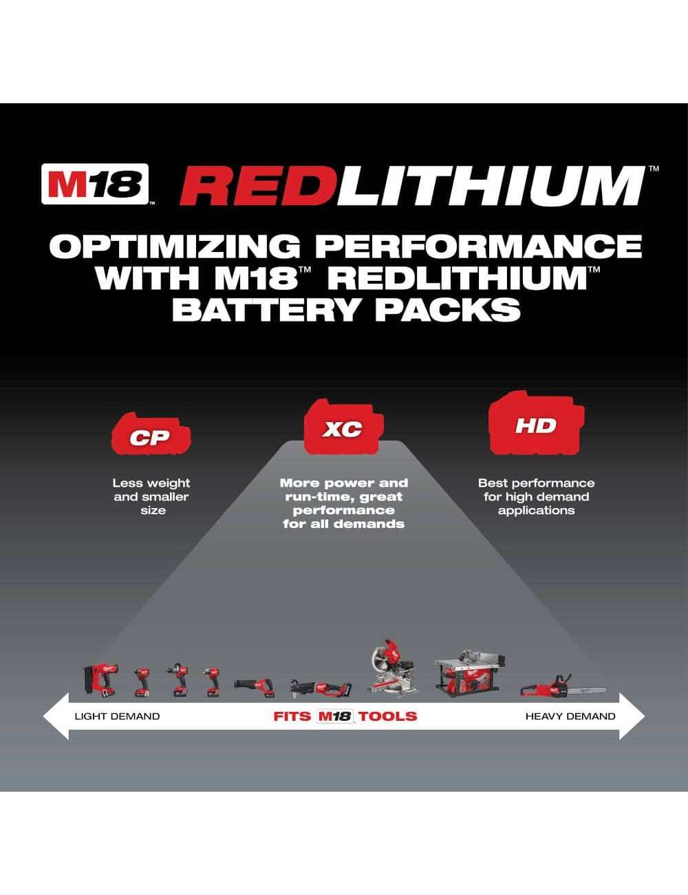 M18 18-Volt 5.0 Ah Lithium-Ion XC Extended Capacity Batteries and Charger (3-Pack)