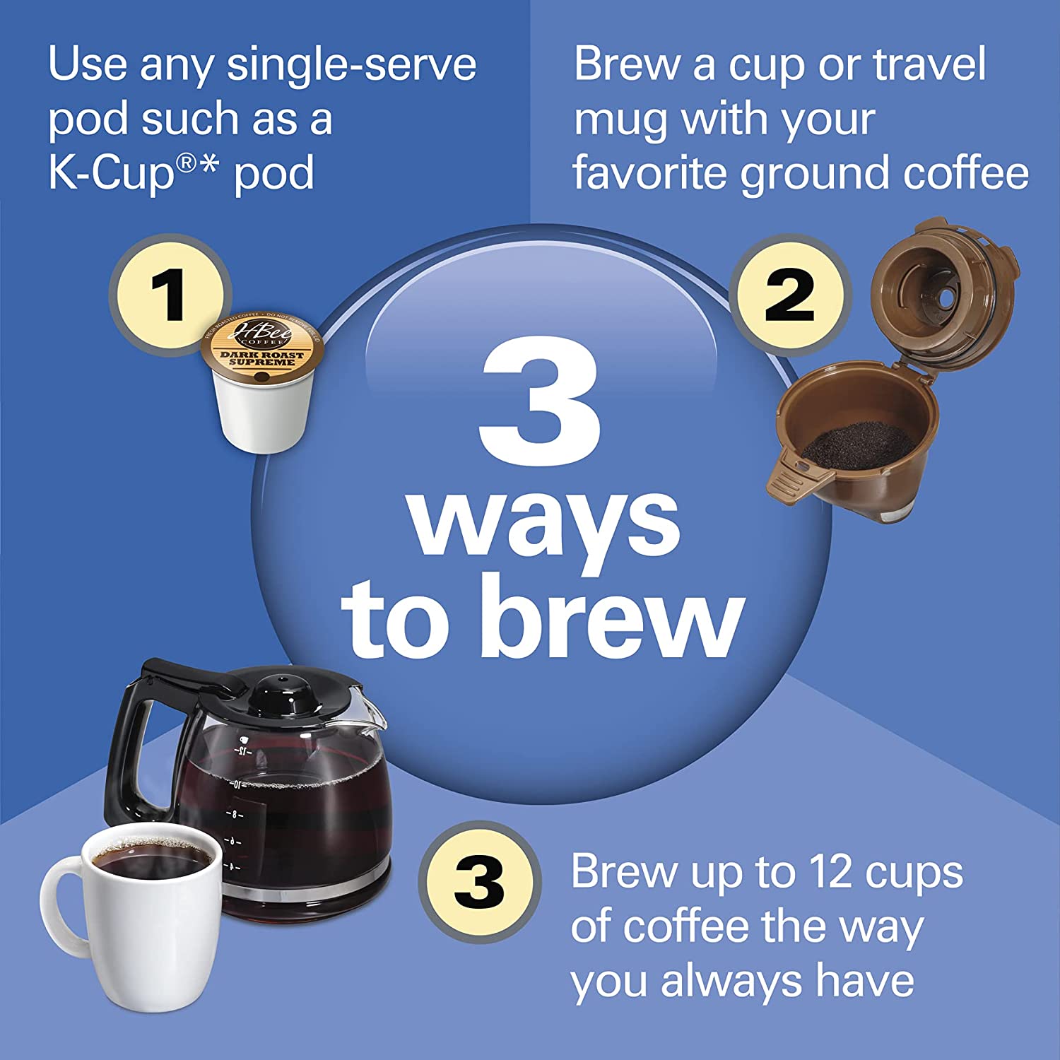 Hamilton Beach 49976 FlexBrew Trio 2-Way Coffee Maker, Compatible with K-Cup Pods or Grounds, Combo, Single Serve & Full 12c Pot, Black