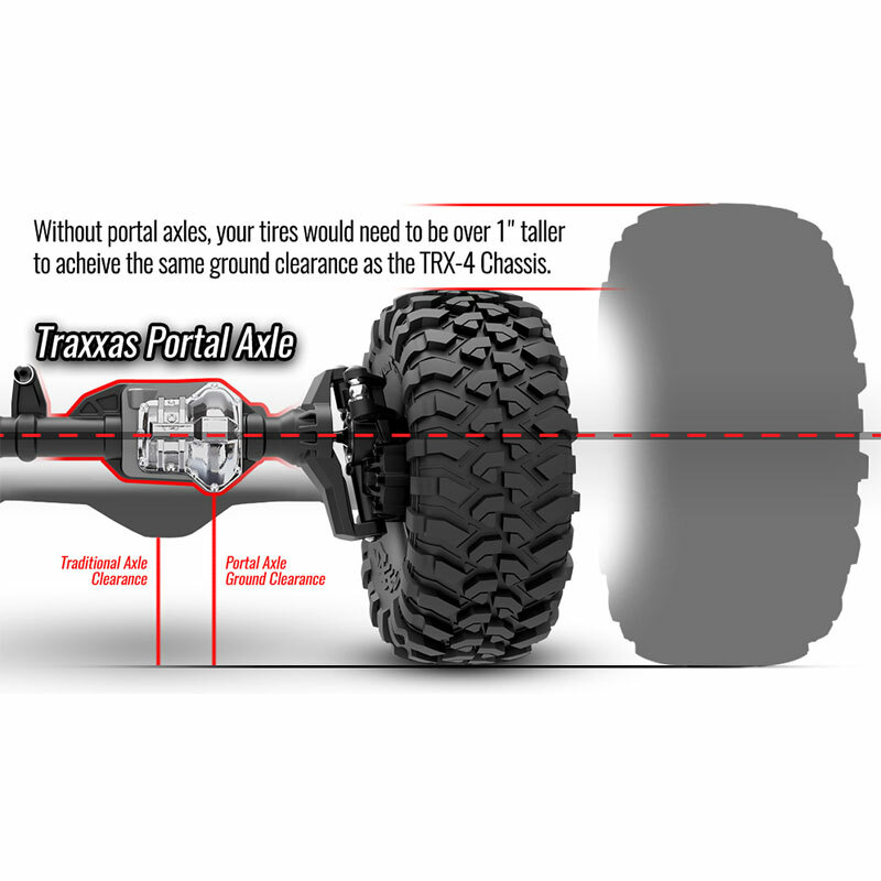 Traxxas TRX-4 Chevy K5 Blazer RC 4x4 Rock Crawler RTR w/3S LiPo COMBO