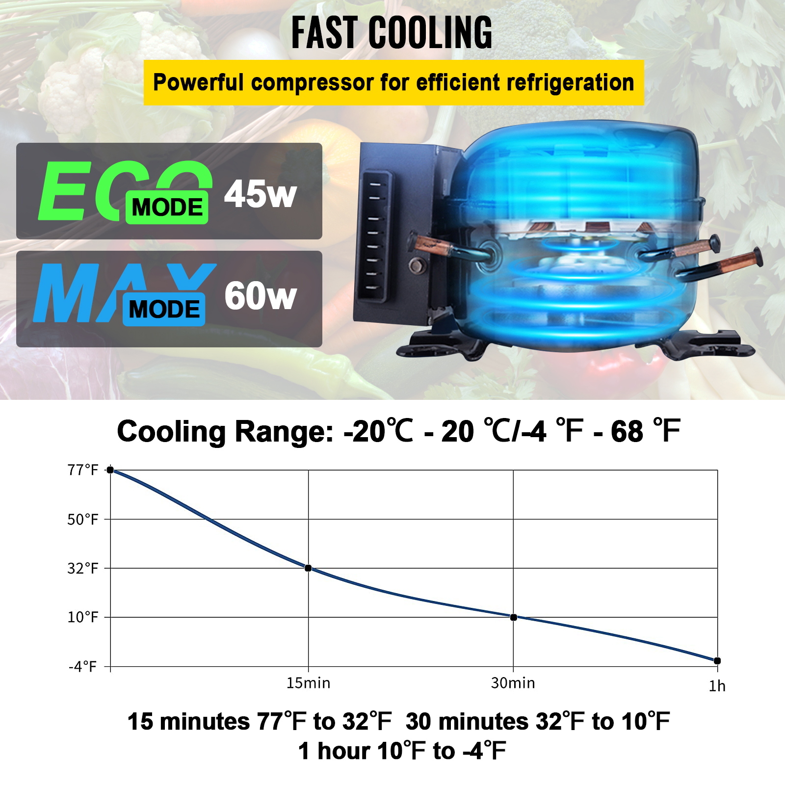 🔥Hot Sale Now🔥 Super cooling car refrigerator