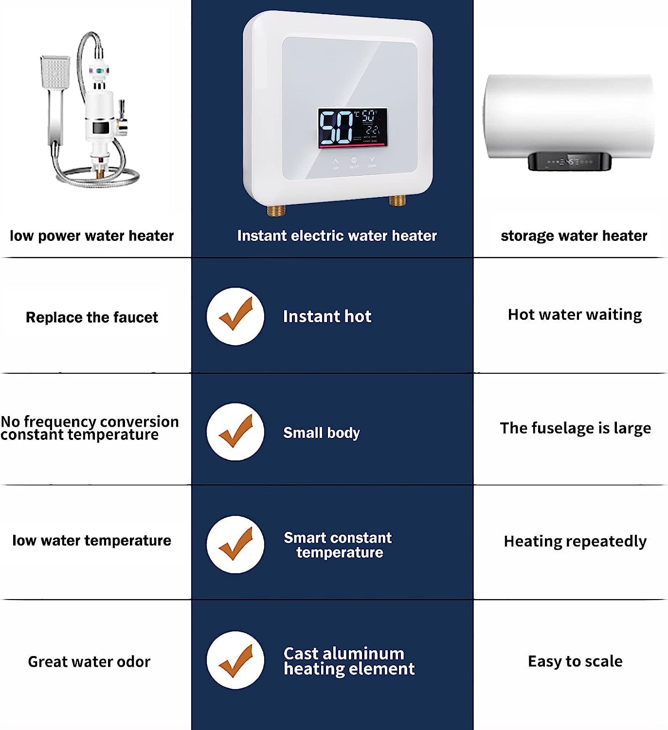 Tankless Water Heater Electric 5500W 110V,Constant Temperature Instant Hot Water Heater with Remote Control Digital Display RV water heater for Home Kitchen Indoor(White)(Can't Use Socket)