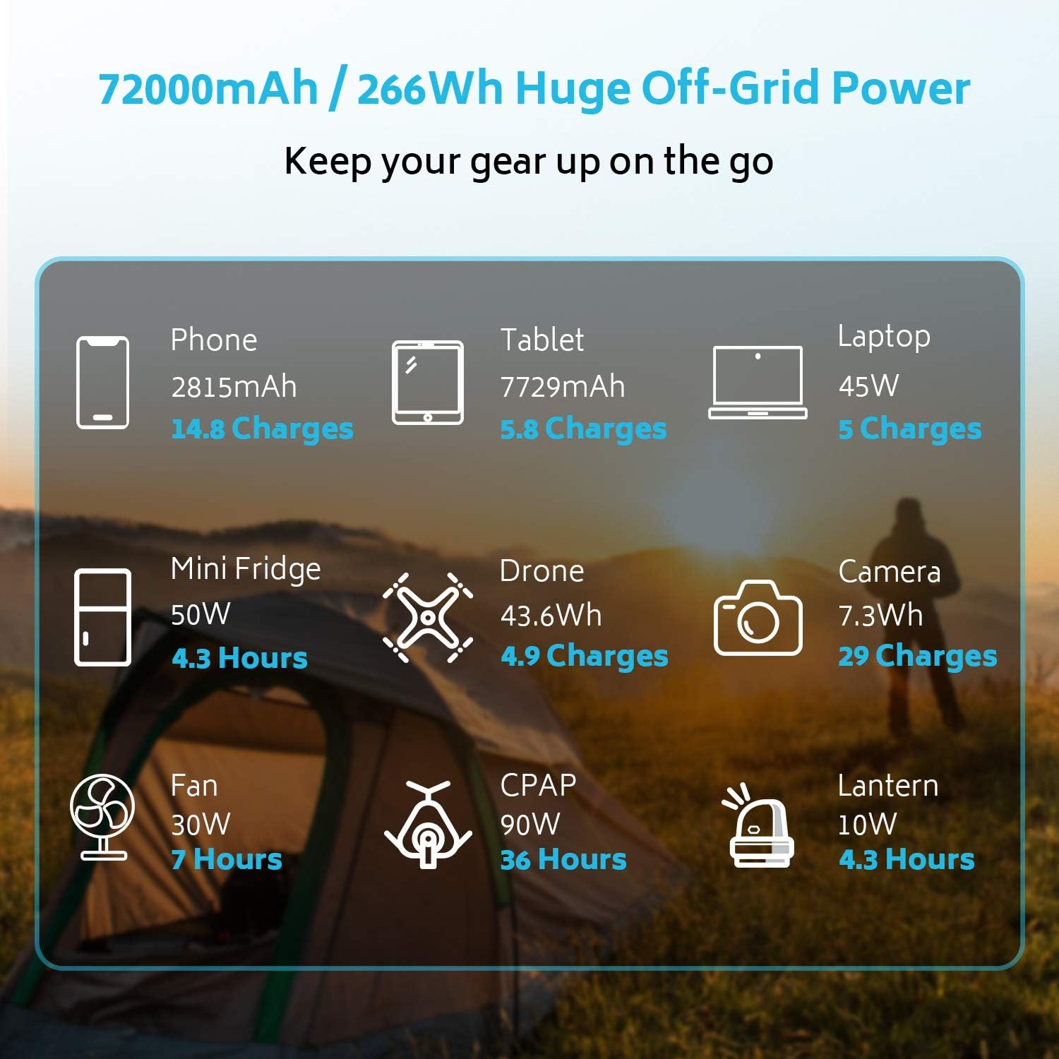 Renogy 72000mAh 266Wh 12v Power Bank with 60W PD, CPAP Battery for Camping, High Capacity Large Camping Power Bank with USB-C DC Wireless Charging & Flashlight, CPAP Battery Backup Power Supply