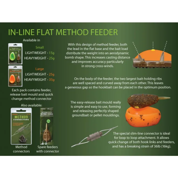 Drennan In Line Flat Method Fishing Feeder