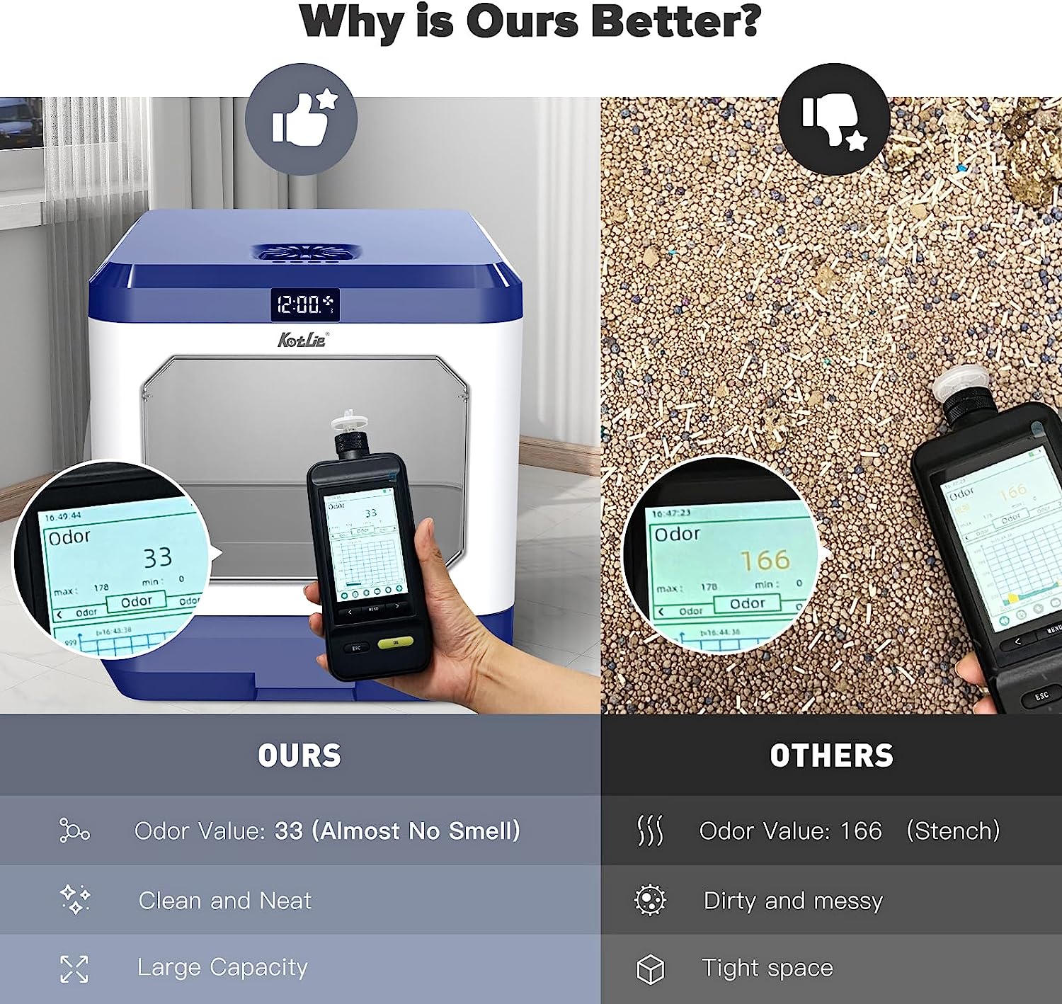 Smart Odor Removal Cat Litter Box, Covered Kitty Litter Box Extra Large Space, Enclosed Litter Box with Lid for Multiple Indoor Cats, Easy Clean, and Assemble, Includes Scoop and Mat