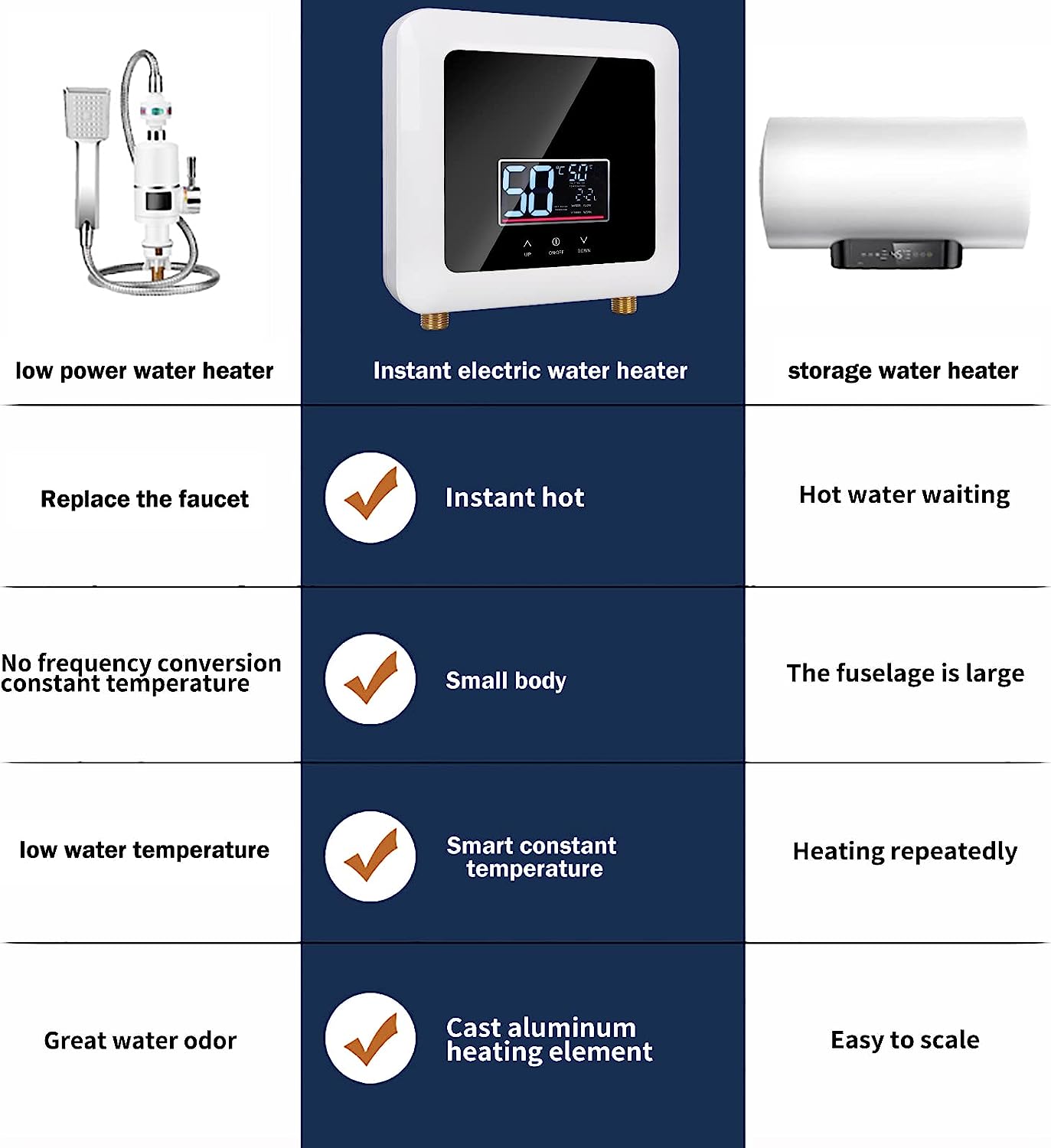 Tankless Water Heater Electric 5500W 110V,Constant Temperature Instant Hot Water Heater with Remote Control Digital Display RV water heater for Home Kitchen Indoor(White)(Can't Use Socket)