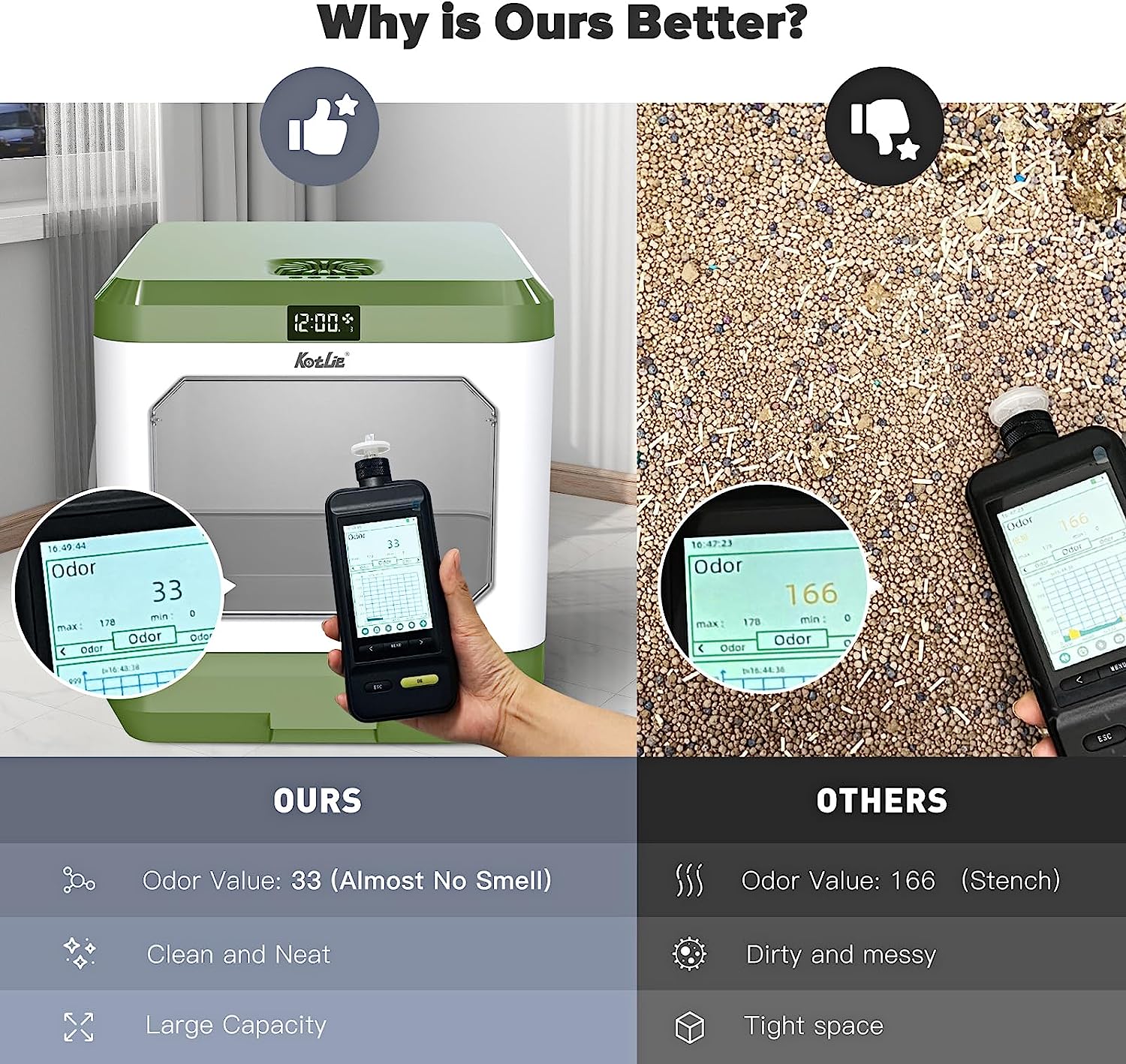 Smart Odor Removal Cat Litter Box, Covered Kitty Litter Box Extra Large Space, Enclosed Litter Box with Lid for Multiple Indoor Cats, Easy Clean, and Assemble, Includes Scoop and Mat