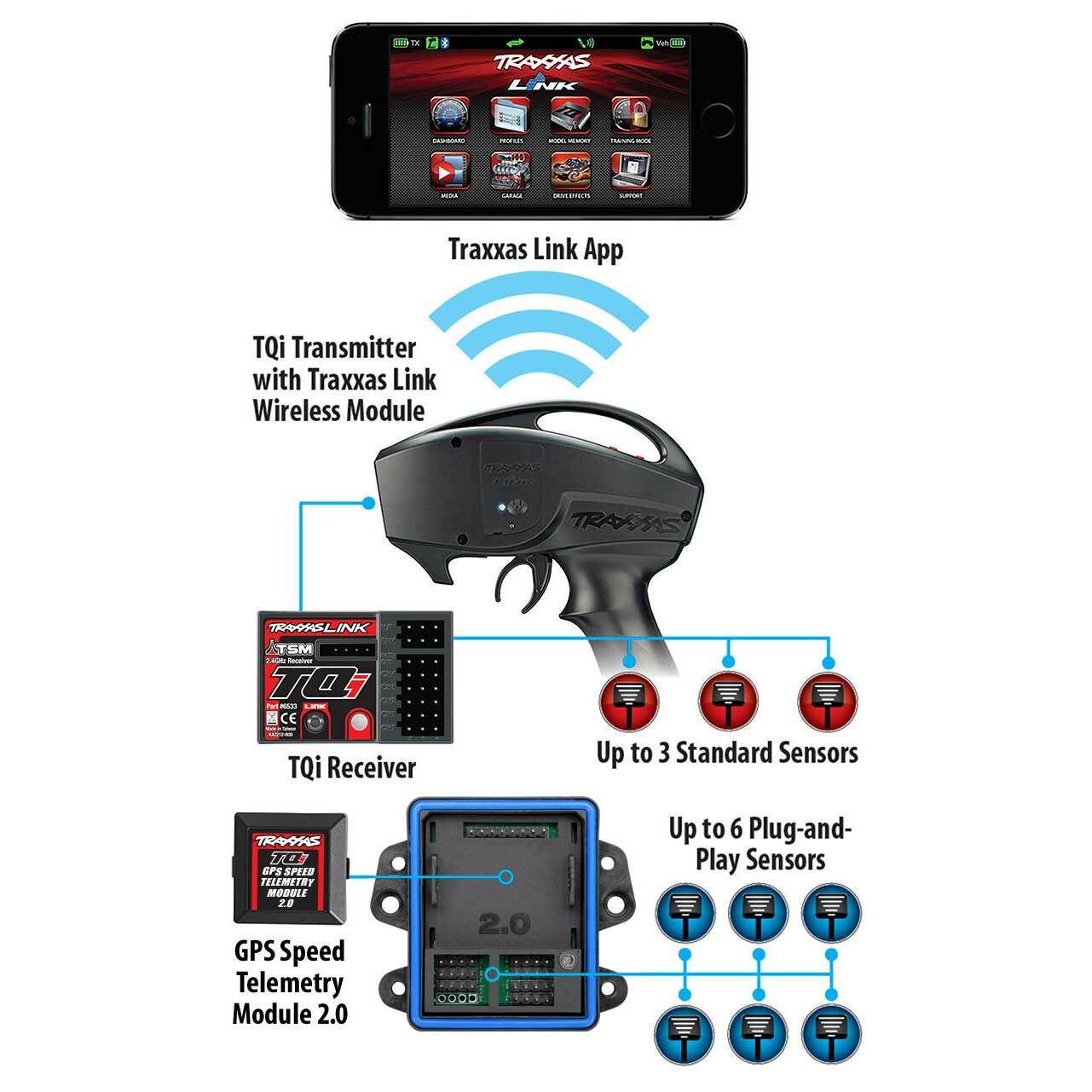 Traxxas Telemetry Expander & GPS Module 2.0 Combo Set