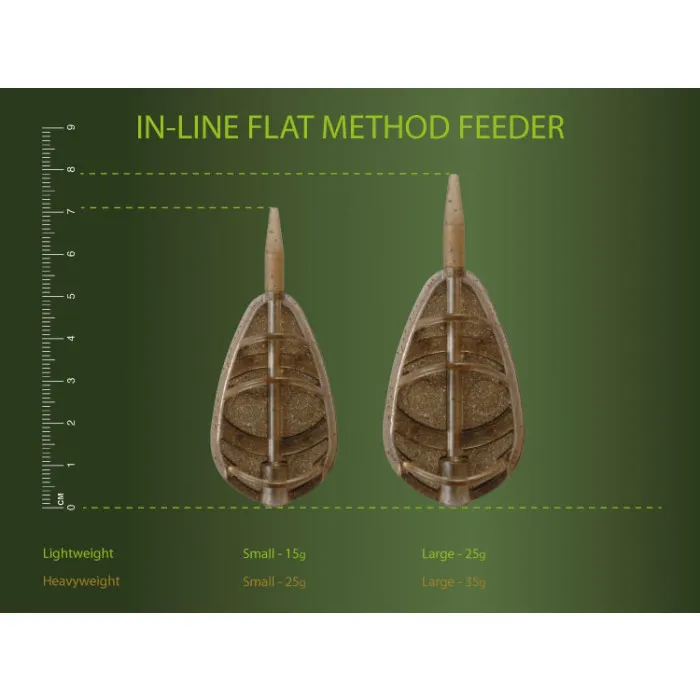 Drennan In Line Flat Method Fishing Feeder