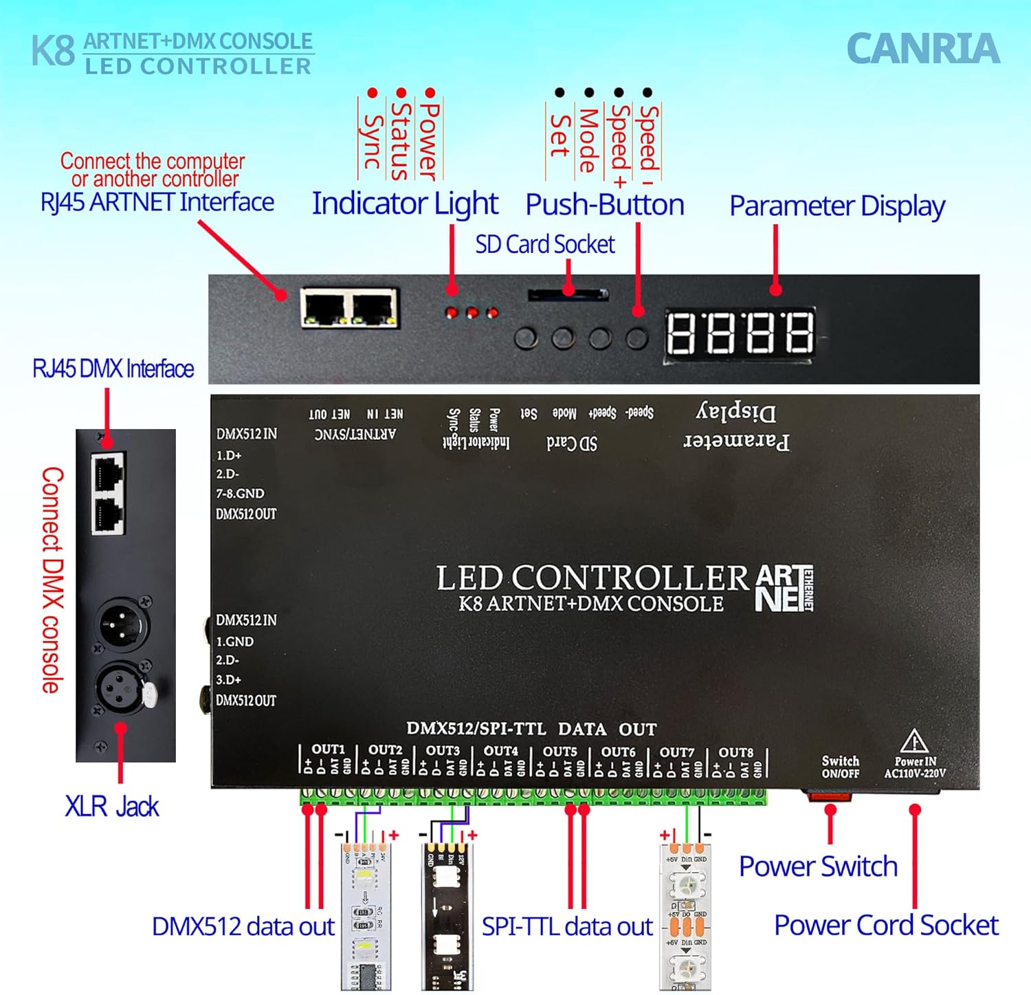 K8 ARTNET+DMX CONSOLE LED CONTROLLER, Suitable for SPI and DMX512 LED Light, Online Offline, Addressable Programmable, 1G SD Card With 96 Program Modes and Offline Software.