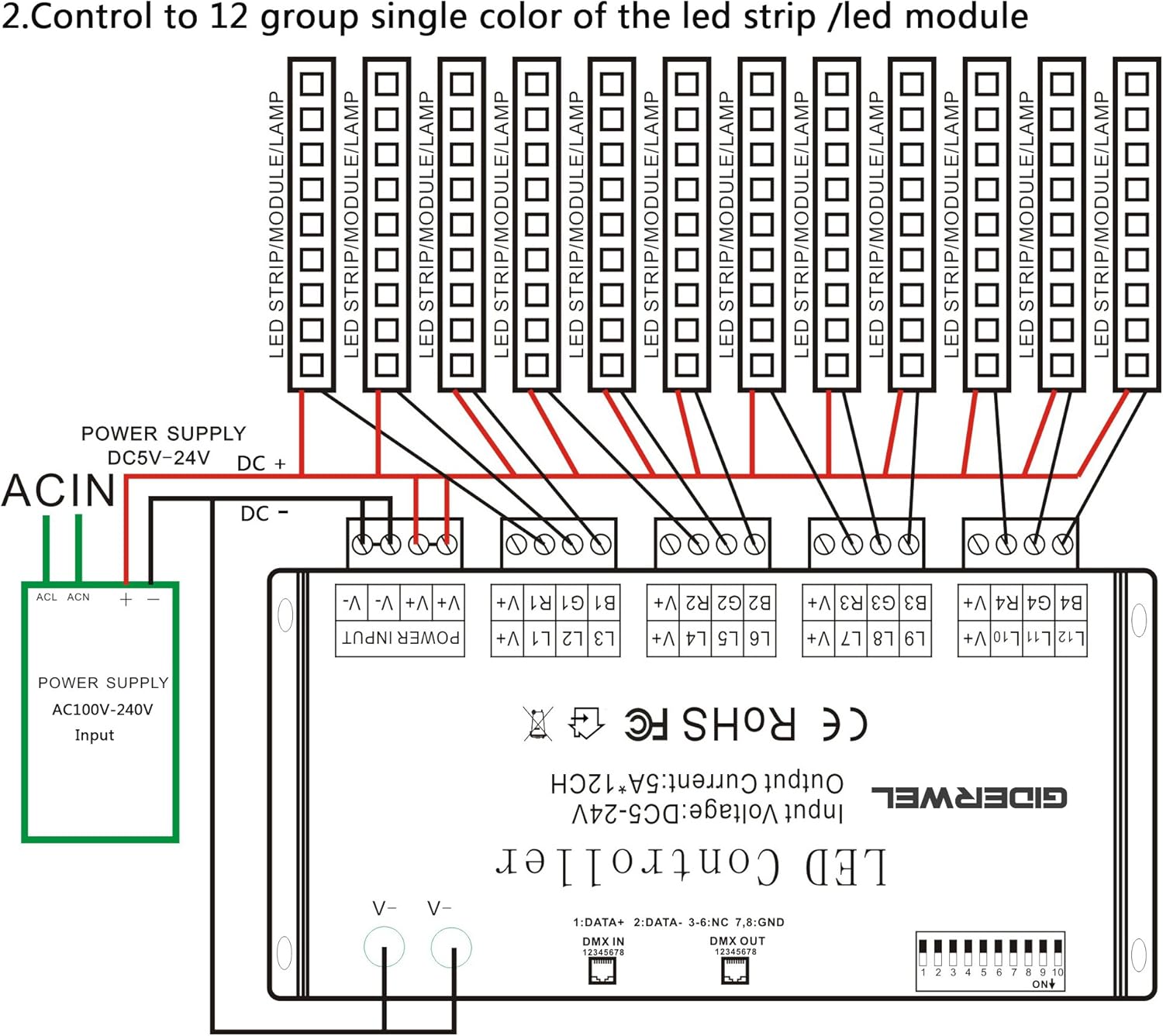 GIDERWEL 12 Channel DMX Decoder RGB Controller 60A PWM DMX512 Dimmer Driver for RGB Light Strip and LED Module Light DC12V-24V