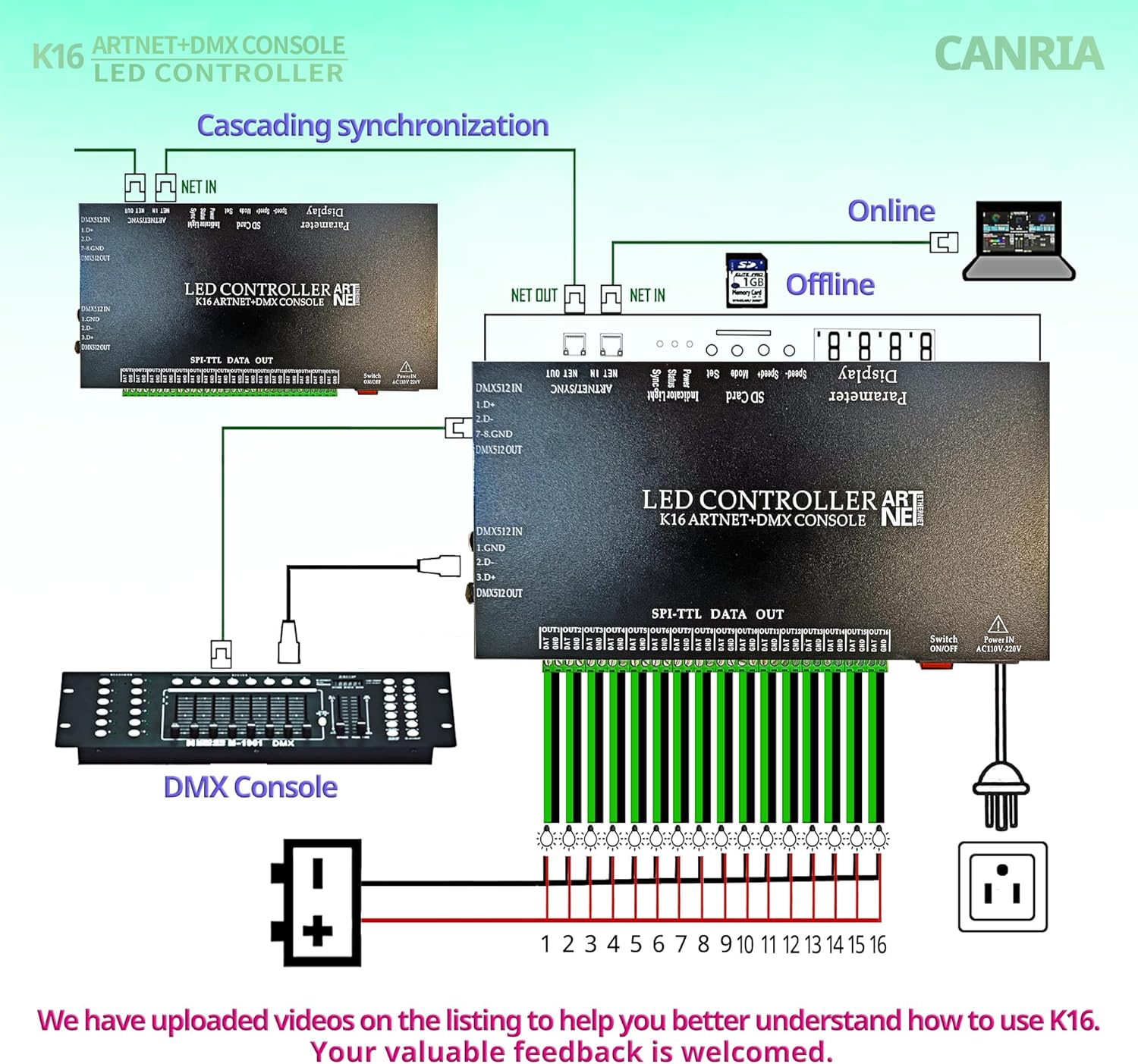 K8 ARTNET+DMX CONSOLE LED CONTROLLER, Suitable for SPI and DMX512 LED Light, Online Offline, Addressable Programmable, 1G SD Card With 96 Program Modes and Offline Software.