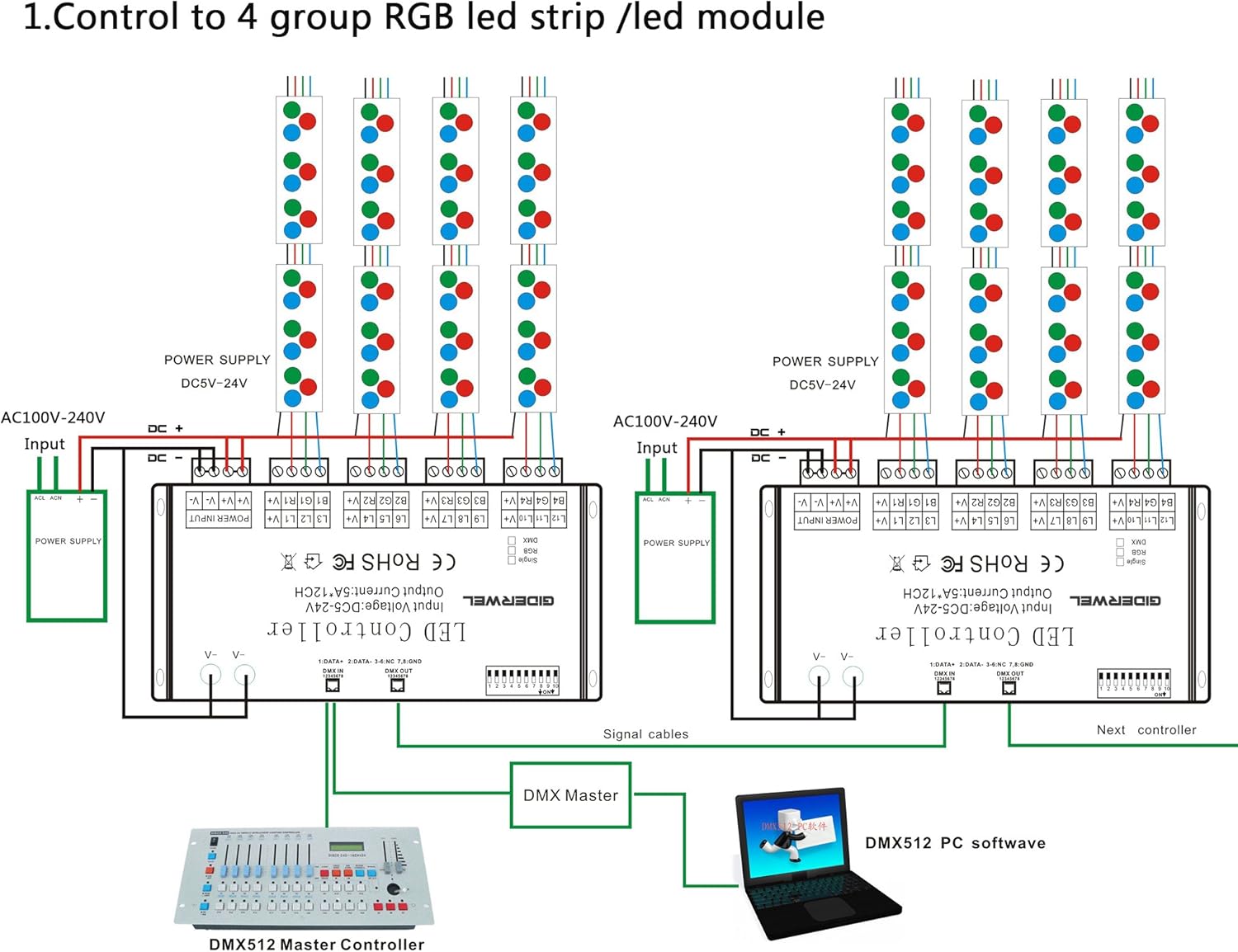GIDERWEL 12 Channel DMX Decoder RGB Controller 60A PWM DMX512 Dimmer Driver for RGB Light Strip and LED Module Light DC12V-24V