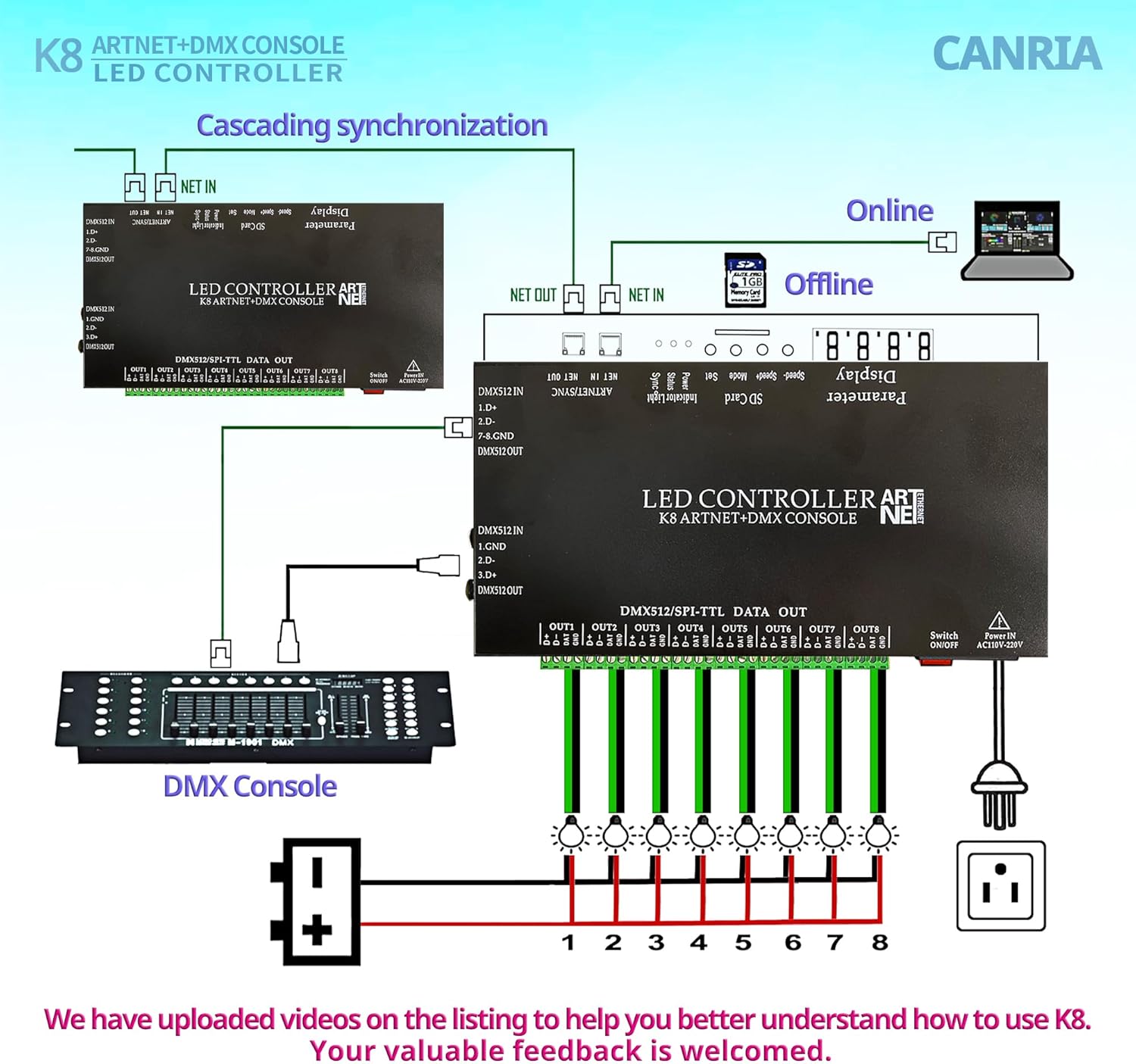 K8 ARTNET+DMX CONSOLE LED CONTROLLER, Suitable for SPI and DMX512 LED Light, Online Offline, Addressable Programmable, 1G SD Card With 96 Program Modes and Offline Software.