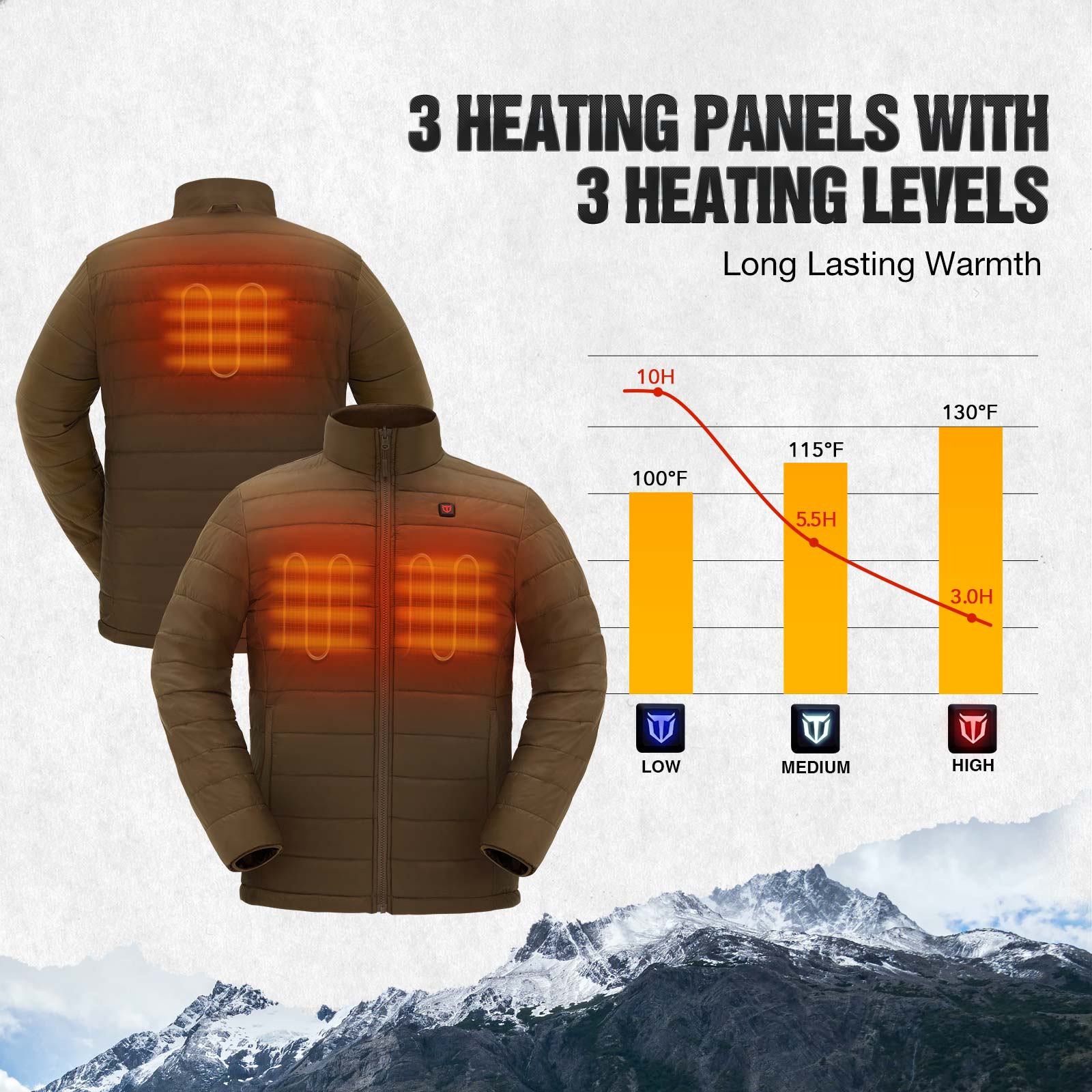 TideWe Men's 3-in-1 Heated Jacket with Battery Pack, Winter Coat Set with Inner Jacket - TIDEWE WADERS