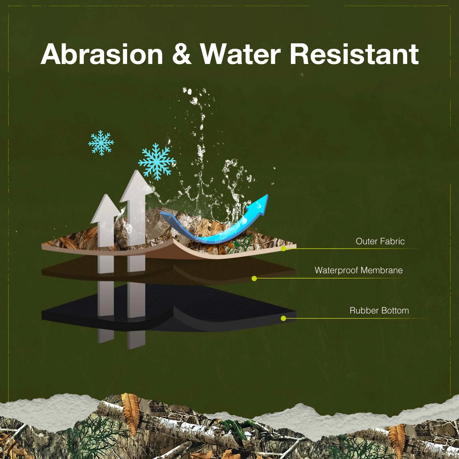 TideWe Heated Hunting Seat Cushion with Battery, Warm Insulated Seat Pads for Tree Stand & Ladder Stand - TIDEWE WADERS