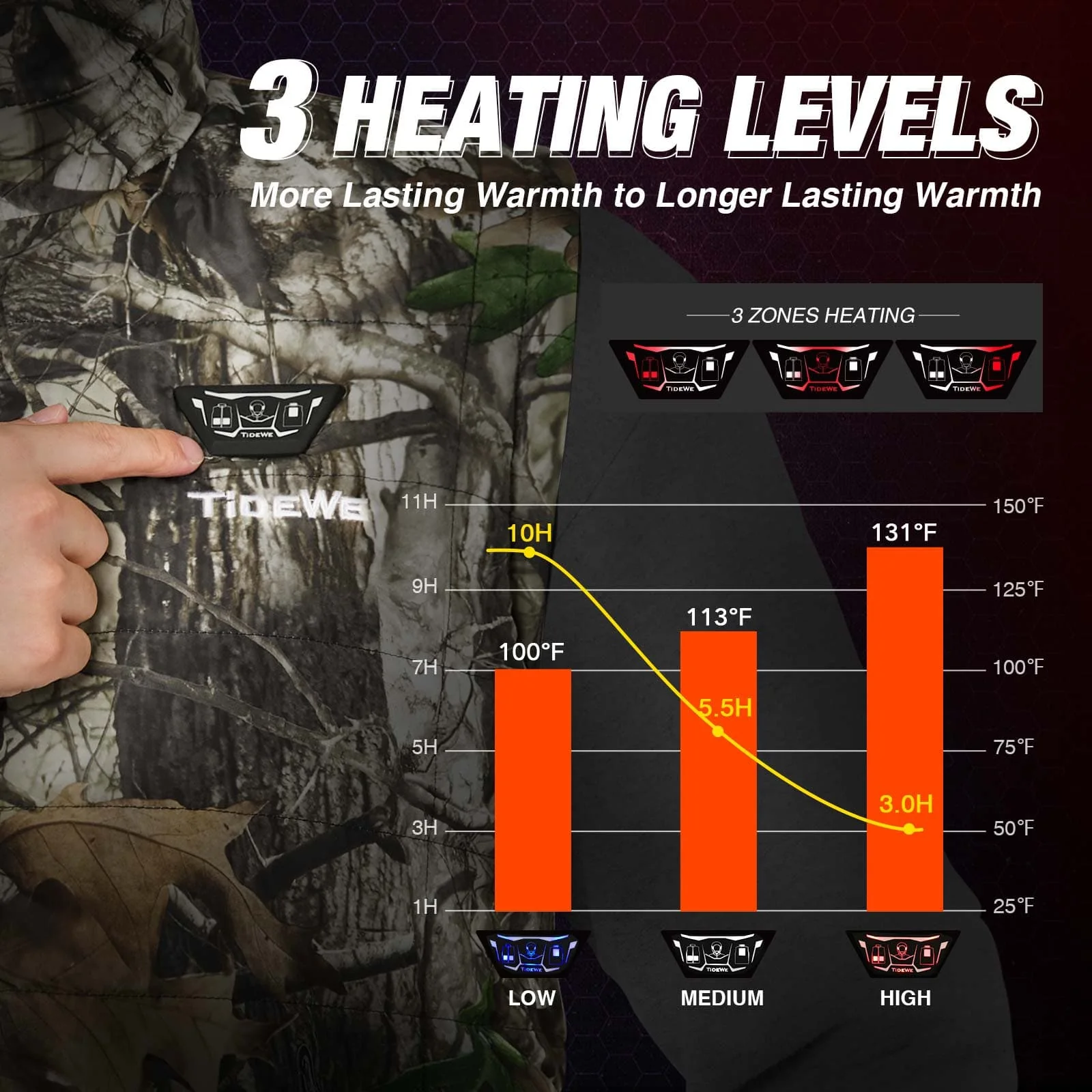 TIDEWE Men's Heated Vest with Retractable Heated Hood and Battery Pack for Hunting/Hiking (Black & Next Camo G2, S-XXXL) - TIDEWE WADERS