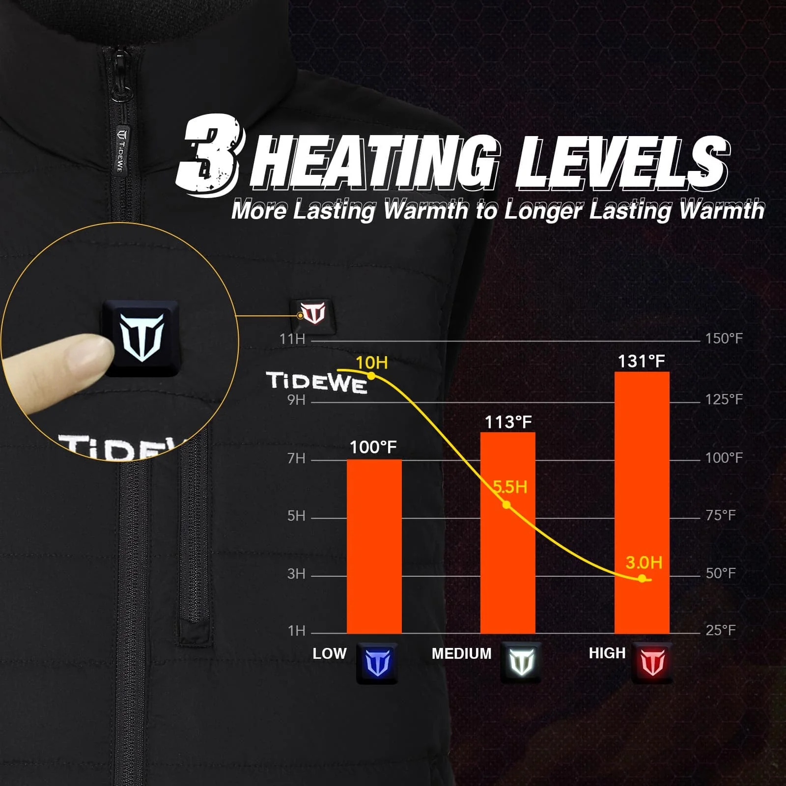 TideWe Women’s Lightweight Heated Vest with Battery Pack for Hunting/Hiking - TIDEWE WADERS