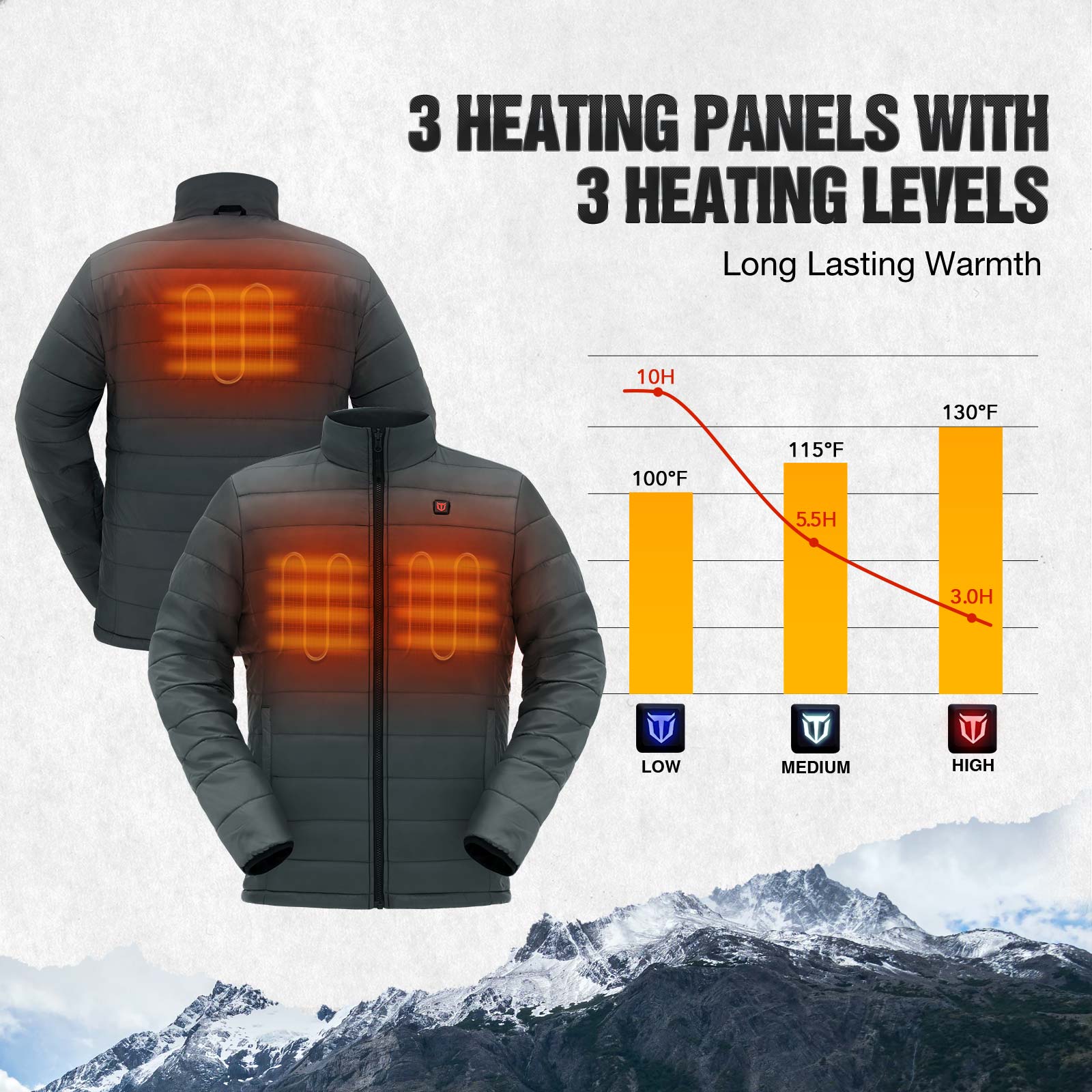 TideWe Men's 3-in-1 Heated Jacket with Battery Pack, Winter Coat Set with Inner Jacket - TIDEWE WADERS