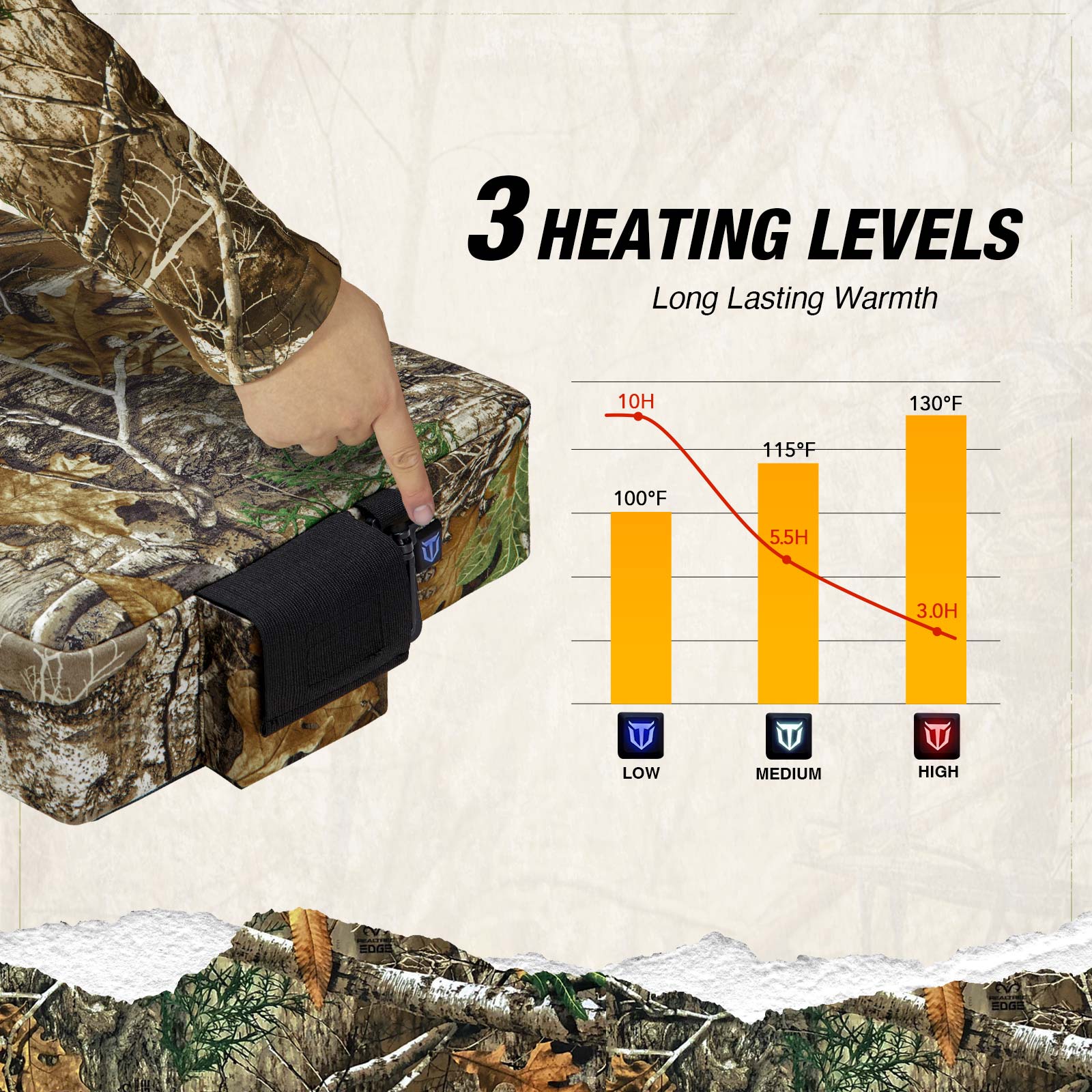 TideWe Heated Hunting Seat Cushion with Battery, Warm Insulated Seat Pads for Tree Stand & Ladder Stand - TIDEWE WADERS