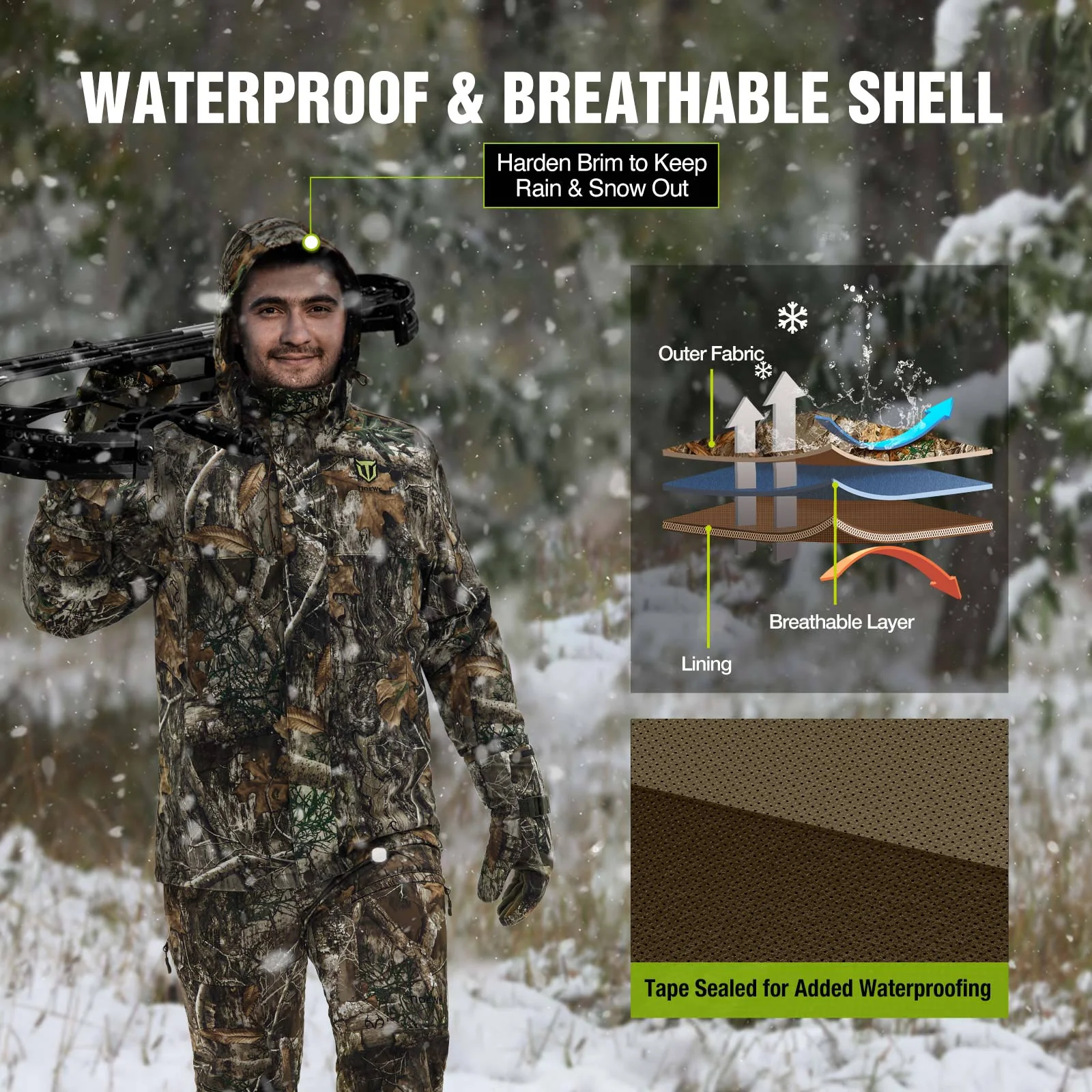 TideWe Men's 3-in-1 Heated Jacket with Battery Pack, Ski Jacket Winter Coat - TIDEWE WADERS