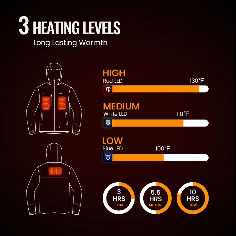 TIDEWE Men's Heated Work Jacket, Insulated Water-resistant Jacket - TIDEWE WADERS