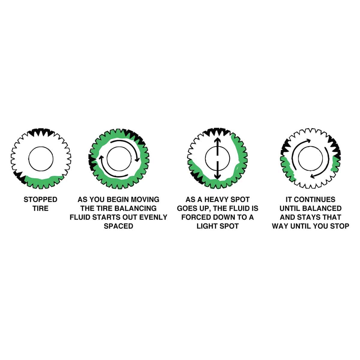 AME Liquid Tire Balance Case