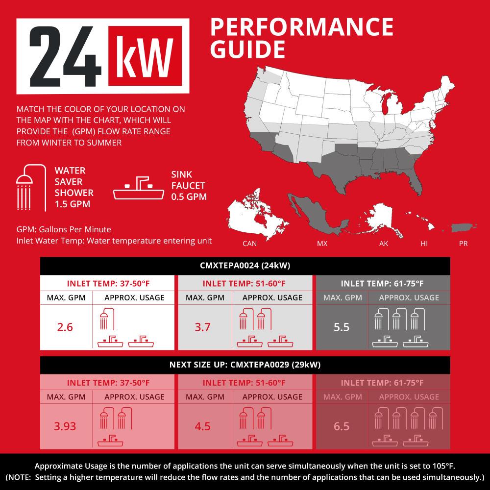 CRAFTSMAN 240-Volt 24-kW 4.8-GPM Tankless Electric Water Heater