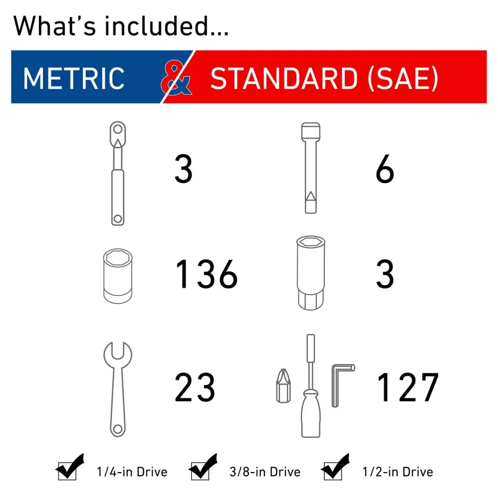 CRAFTSMAN 298-Piece Standard (SAE) and Metric Combination Polished Chrome Mechanics Tool Set