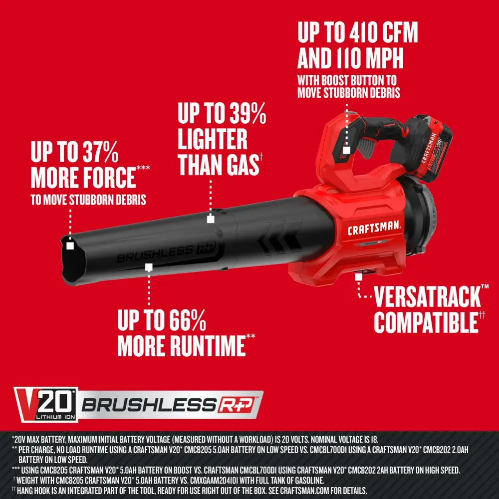CRAFTSMAN V20 20-volt Max 410-CFM 110-MPH Battery Handheld Leaf Blower 5 Ah (Battery and Charger Included)