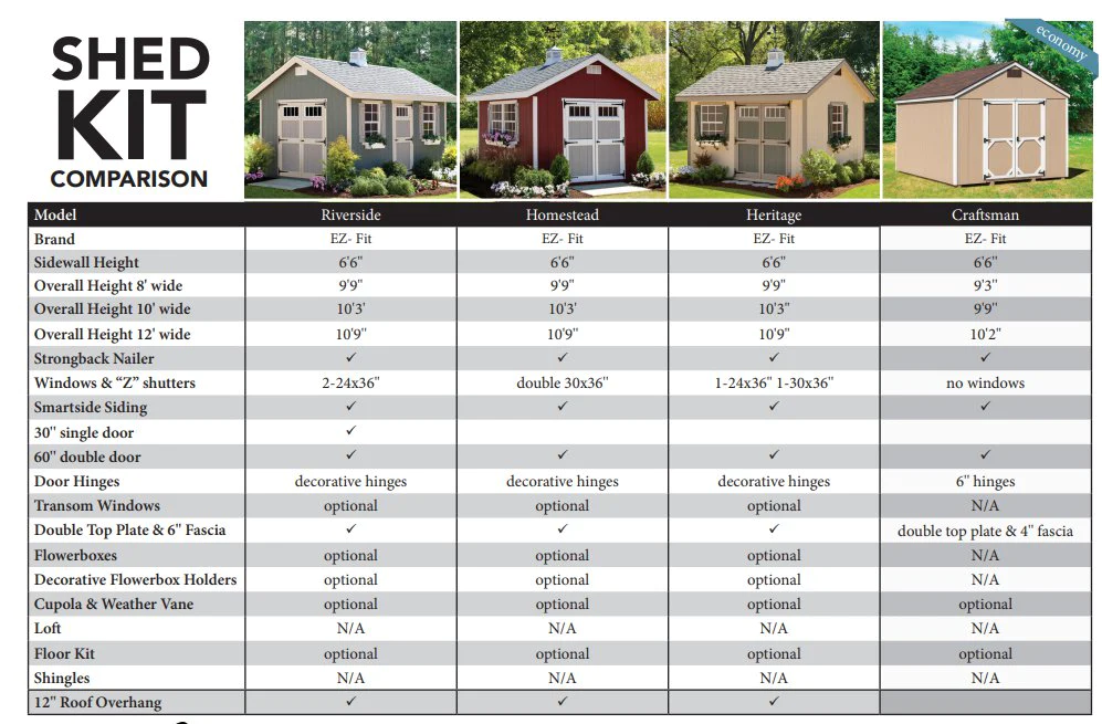 EZ-Fit Sheds Craftsman Storage Shed Kit