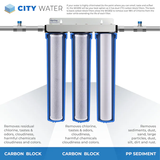 ISpring WCB32C 3-Stage Whole House Water Filtration System – 20" X 2.5" Sediment & Carbon Block Filters, Reduces 99% Chlorine