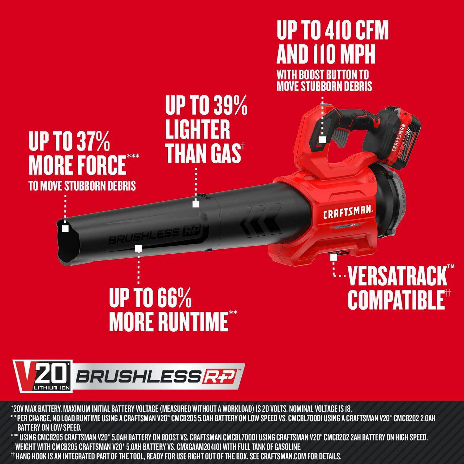 CRAFTSMAN V20 20-volt Max 410-CFM 110-MPH Battery Handheld Leaf Blower 5 Ah (Battery and Charger Included)