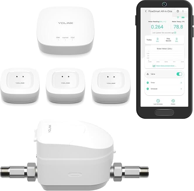 FlowShield HomeGuard 1