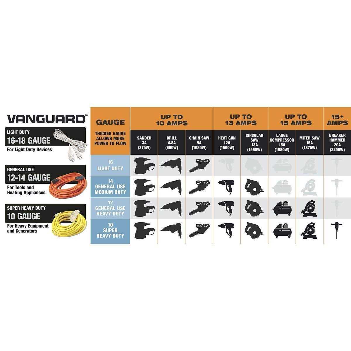 Vanguard Gauge Indoor/Outdoor Extension Cord