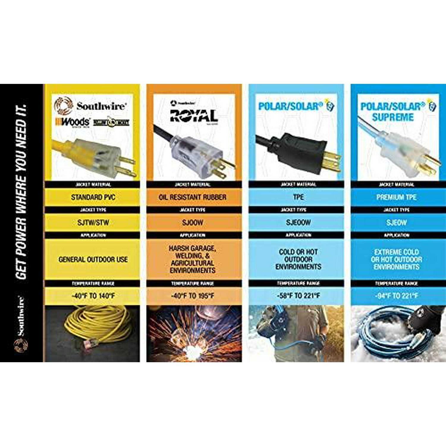 Woods 990824 12/3 Outdoor Multi-Outlet Extension Cord