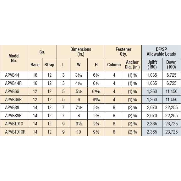 Simpson Strong-Tie Outdoor Accents Avant Adjustable Post Base APVB44R