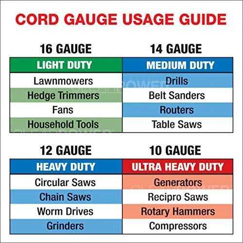 Clear Power 12/3 SJTW Heavy Duty Outdoor Extension Cord