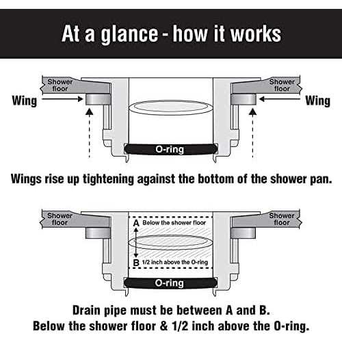 Wingtite Pro-series Shower Drain Builders Model for New Construction